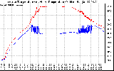 Solar PV/Inverter Performance Inverter Operating Temperature