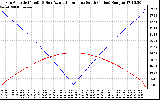 Solar PV/Inverter Performance Sun Altitude Angle & Azimuth Angle