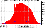 Solar PV/Inverter Performance Total PV Panel Power Output & Solar Radiation