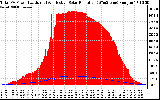 Solar PV/Inverter Performance Total PV Panel Power Output & Effective Solar Radiation