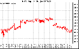 Solar PV/Inverter Performance Grid Voltage