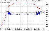 Solar PV/Inverter Performance Inverter Operating Temperature