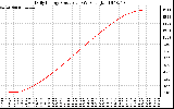 Solar PV/Inverter Performance Daily Energy Production