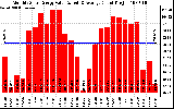 Solar PV/Inverter Performance Monthly Solar Energy Production Value