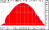 Solar PV/Inverter Performance Solar Radiation & Effective Solar Radiation per Minute