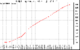 Solar PV/Inverter Performance Daily Energy Production