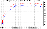 Solar PV/Inverter Performance Inverter Operating Temperature