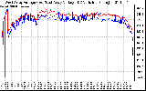 Solar PV/Inverter Performance Photovoltaic Panel Voltage Output