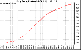 Solar PV/Inverter Performance Daily Energy Production