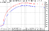 Solar PV/Inverter Performance Inverter Operating Temperature