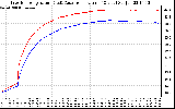 Solar PV/Inverter Performance Inverter Operating Temperature