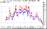 Solar PV/Inverter Performance Photovoltaic Panel Power Output