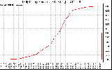 Solar PV/Inverter Performance Daily Energy Production