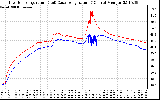 Solar PV/Inverter Performance Inverter Operating Temperature