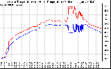 Solar PV/Inverter Performance Inverter Operating Temperature