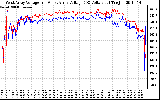 Solar PV/Inverter Performance Photovoltaic Panel Voltage Output