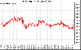 Solar PV/Inverter Performance Grid Voltage