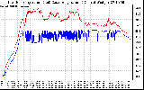 Solar PV/Inverter Performance Inverter Operating Temperature