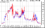 Solar PV/Inverter Performance Photovoltaic Panel Current Output