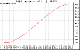 Solar PV/Inverter Performance Daily Energy Production