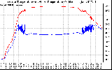 Solar PV/Inverter Performance Inverter Operating Temperature