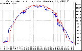 Solar PV/Inverter Performance Photovoltaic Panel Power Output