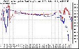 Solar PV/Inverter Performance Photovoltaic Panel Voltage Output