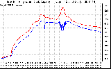 Solar PV/Inverter Performance Inverter Operating Temperature