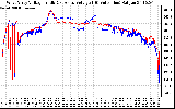 Solar PV/Inverter Performance Photovoltaic Panel Voltage Output