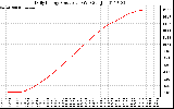 Solar PV/Inverter Performance Daily Energy Production