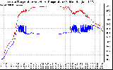 Solar PV/Inverter Performance Inverter Operating Temperature