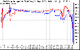 Solar PV/Inverter Performance Photovoltaic Panel Voltage Output