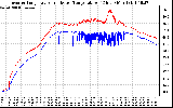 Solar PV/Inverter Performance Inverter Operating Temperature