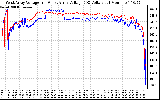 Solar PV/Inverter Performance Photovoltaic Panel Voltage Output