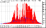 Solar PV/Inverter Performance West Array Power Output & Solar Radiation