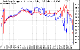 Solar PV/Inverter Performance Photovoltaic Panel Voltage Output