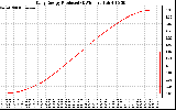 Solar PV/Inverter Performance Daily Energy Production