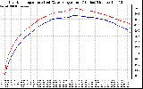 Solar PV/Inverter Performance Inverter Operating Temperature