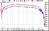 Solar PV/Inverter Performance Photovoltaic Panel Voltage Output