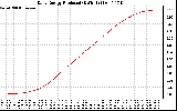 Solar PV/Inverter Performance Daily Energy Production