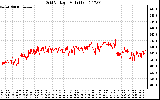 Solar PV/Inverter Performance Grid Voltage