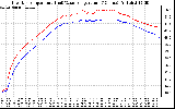 Solar PV/Inverter Performance Inverter Operating Temperature