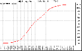 Solar PV/Inverter Performance Daily Energy Production