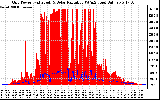 Solar PV/Inverter Performance Grid Power & Solar Radiation