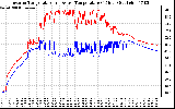 Solar PV/Inverter Performance Inverter Operating Temperature