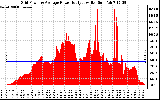 Solar PV/Inverter Performance Inverter Power Output