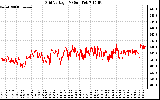 Solar PV/Inverter Performance Grid Voltage