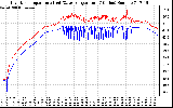 Solar PV/Inverter Performance Inverter Operating Temperature