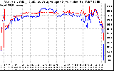 Solar PV/Inverter Performance Photovoltaic Panel Voltage Output