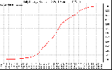 Solar PV/Inverter Performance Daily Energy Production